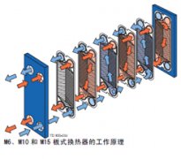 M 系列板式换热器